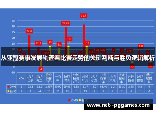 从亚冠赛事发展轨迹看比赛走势的关键判断与胜负逻辑解析