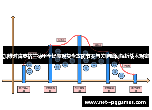 加维对阵英格兰德甲全场表现复盘攻防节奏与关键瞬间解析战术观察