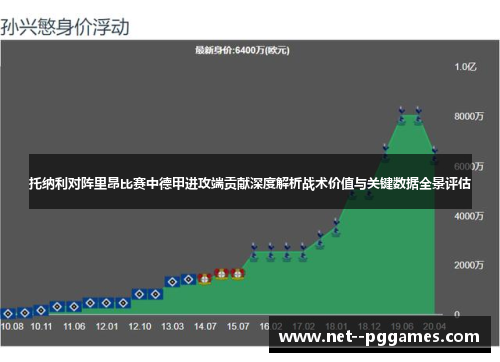 托纳利对阵里昂比赛中德甲进攻端贡献深度解析战术价值与关键数据全景评估 托纳利对阵里昂比赛中德甲进攻端贡献深度解析战术价值与关键数据全景评估