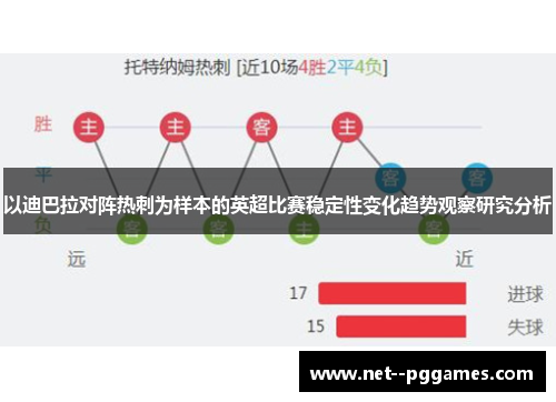 以迪巴拉对阵热刺为样本的英超比赛稳定性变化趋势观察研究分析 以迪巴拉对阵热刺为样本的英超比赛稳定性变化趋势观察研究分析